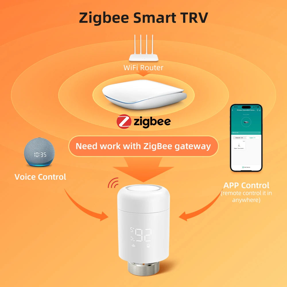 AVATTO Zigbee Heizkörper-Thermostatventil – Smart TRV mit Temperatursteuerung, kompatibel mit Alexa & Google Home